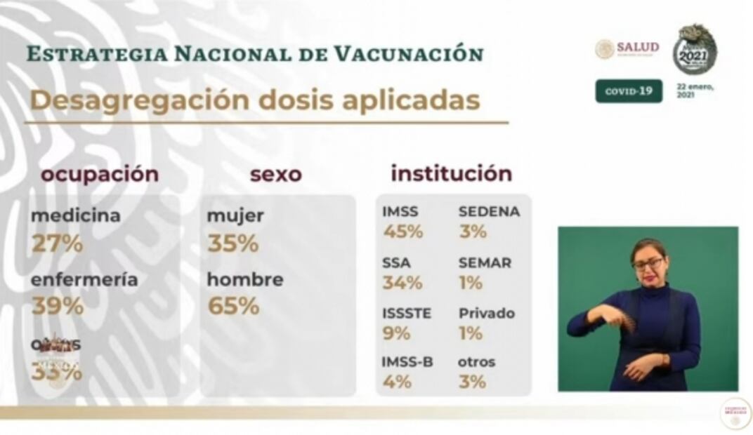 La mañanera de AMLO, 22 de enero, minuto a minuto