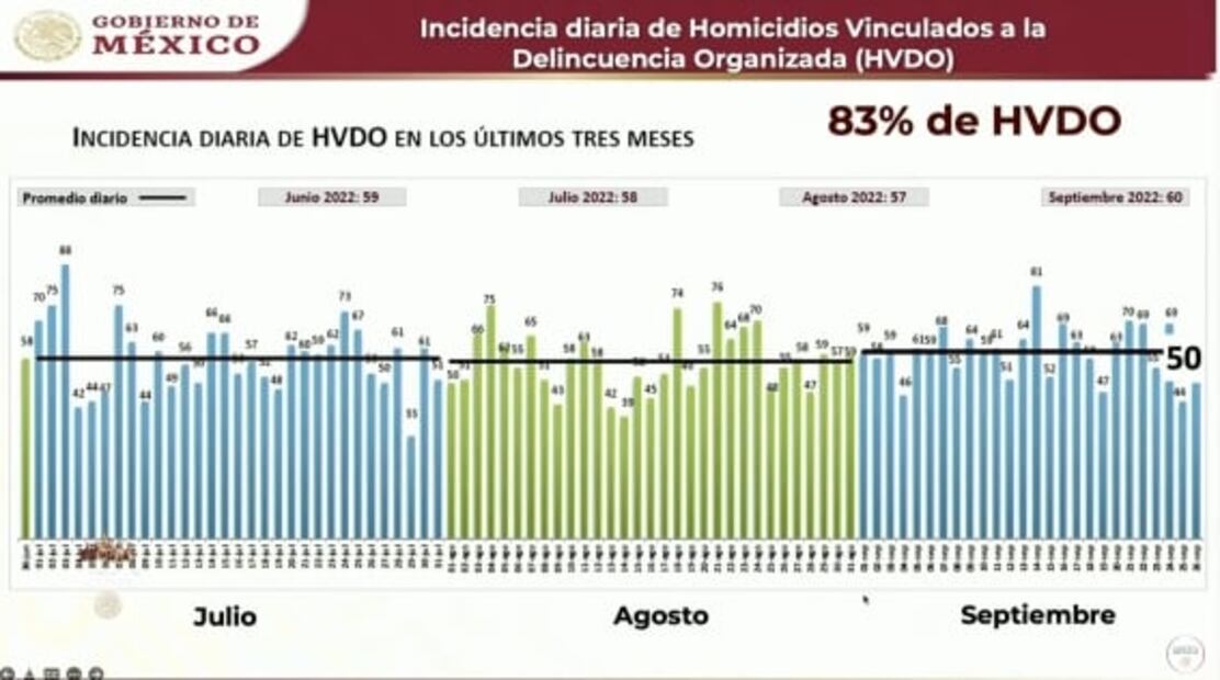 La mañanera de AMLO, 27 de septiembre, minuto a minuto