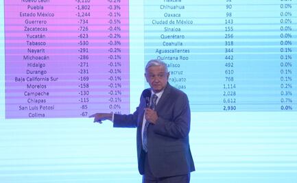 No deben de preocuparse, no habrá un solo despido de burócratas: AMLO