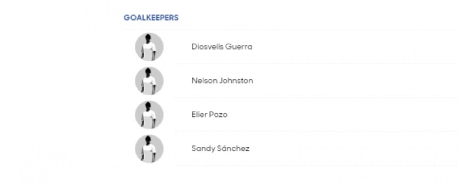 Conoce a los convocados de todas la selecciones de la Copa Oro