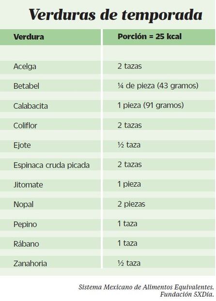 Todo lo que debes saber sobre los vegetales