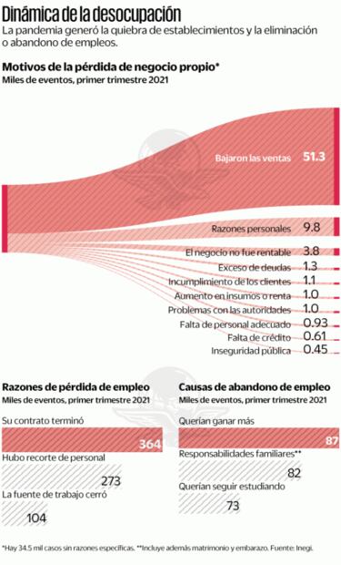 Cierran sus negocios 106 mil personas