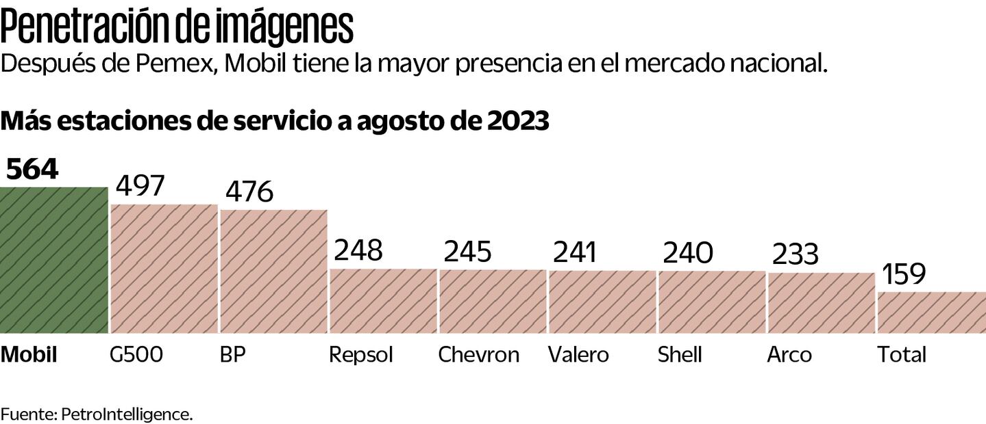 Fuente: PetroIntelligence