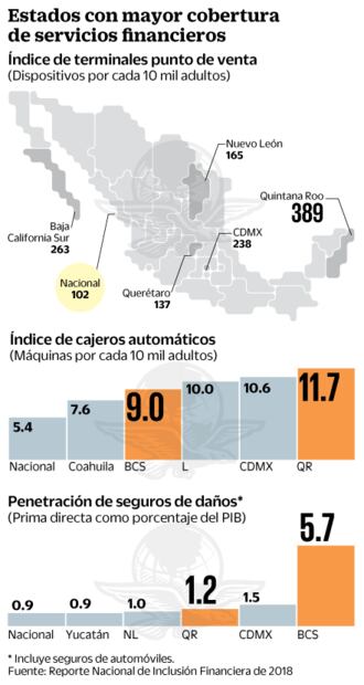 Turismo, aliado de la inclusión financiera