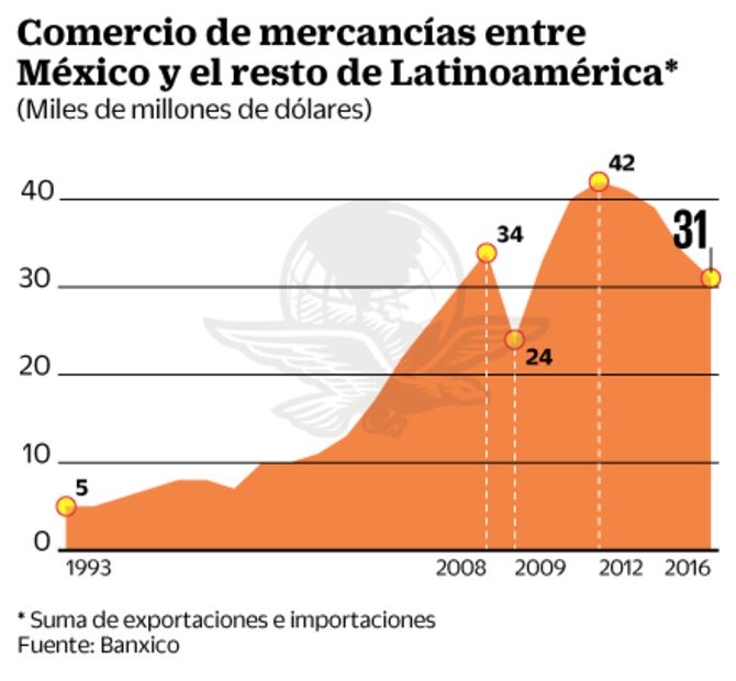 IP y gobierno ponen la mira en AL