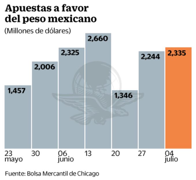 Integrantes de la Reserva Federal, los protagonistas de esta semana