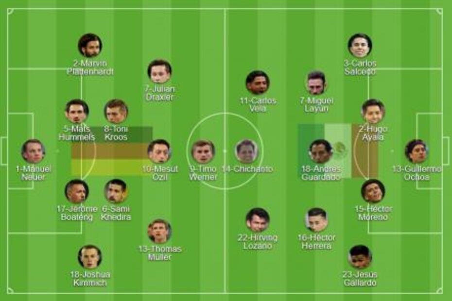Las alineaciones de México y Alemania