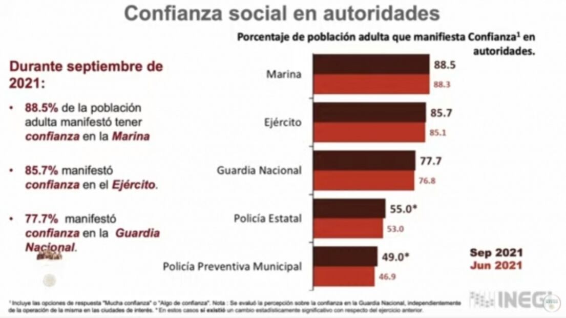 La mañanera de AMLO, 20 de octubre, minuto a minuto