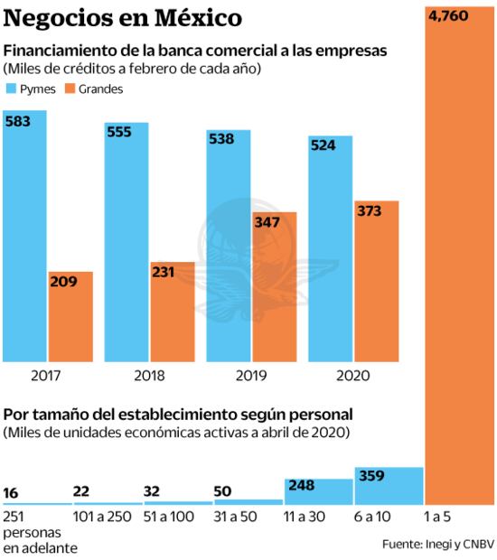 No hay razón para que politicen apoyo del BID, afirman