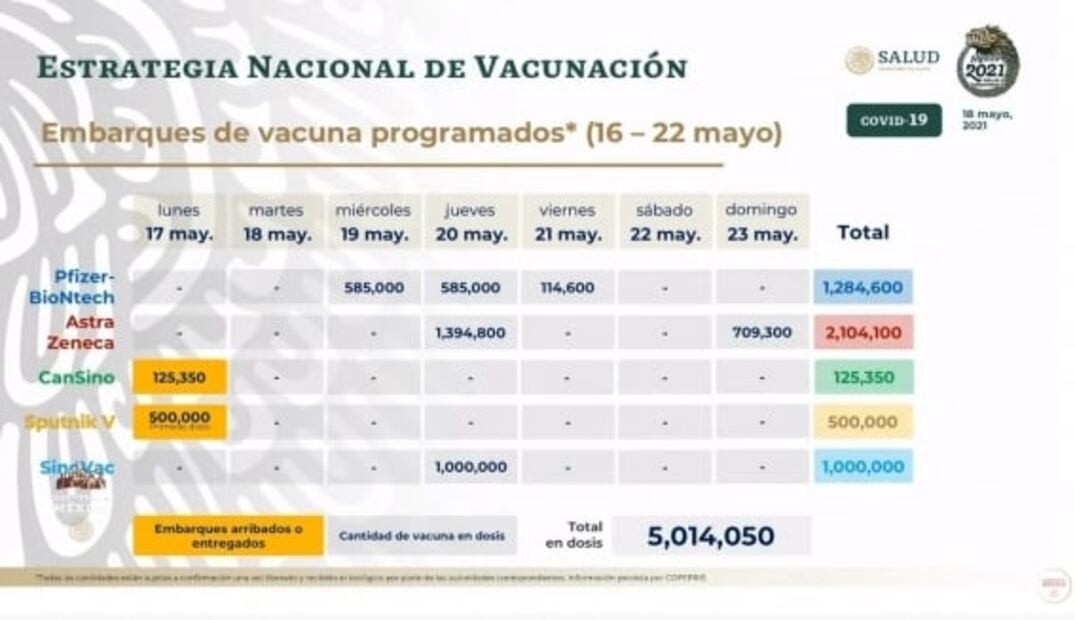 La mañanera de AMLO, 18 de mayo, minuto a minuto