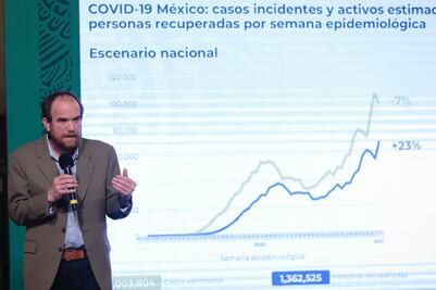 México suma 153,639 muertes por Covid y un millón 806 mil contagios
