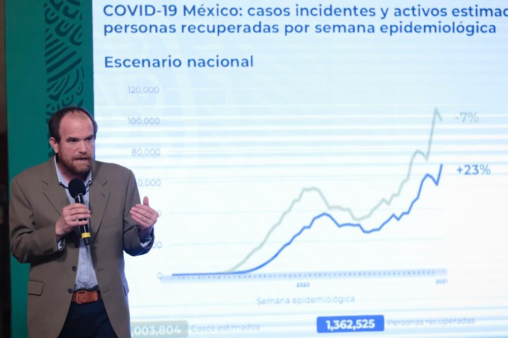 Foto: Berenice Fregoso