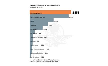 Advierten de evasión en grupos hoteleros