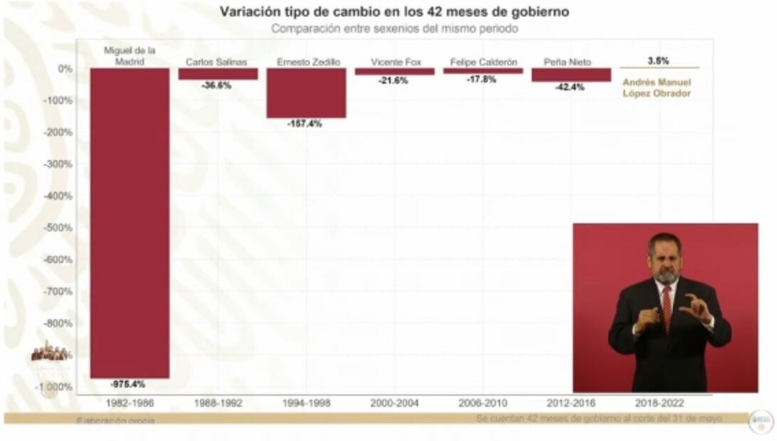 La mañanera de AMLO, 2 de junio, minuto a minuto 