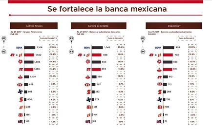 Banorte adquiriría vía fusión a Grupo Financiero Interacciones