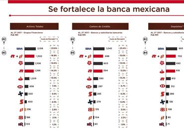 Banorte adquiriría vía fusión a Grupo Financiero Interacciones