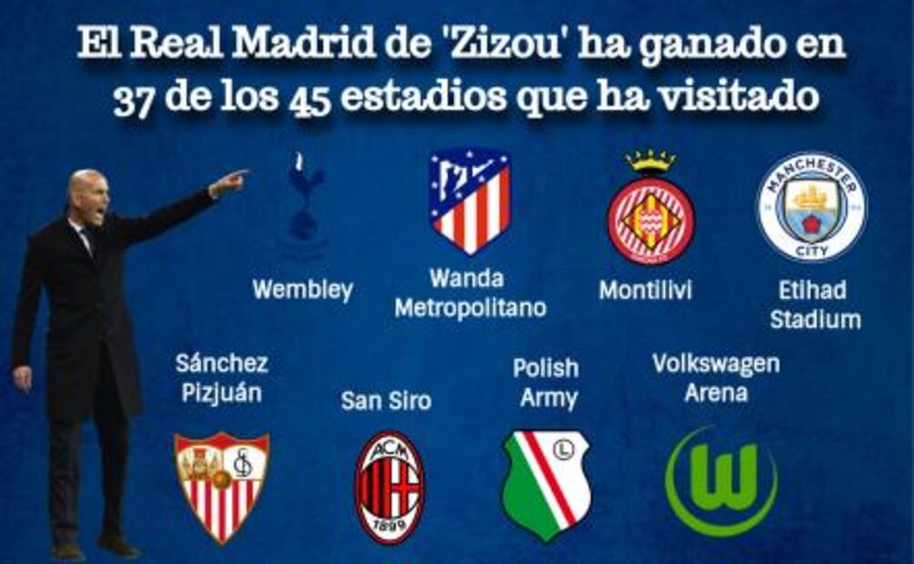 Los ocho estadios en los que no ha ganado el Madrid de Zidane