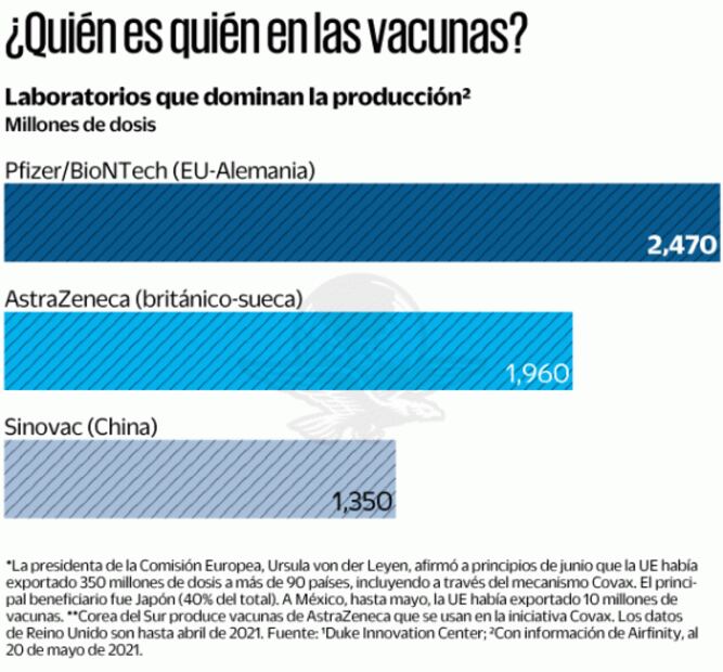 Reina política mezquina en reparto de vacunas
