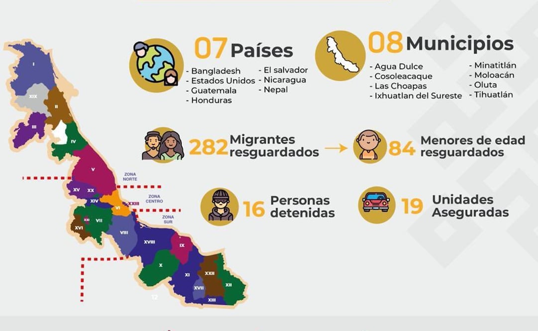 Foto: Twitter @SP_Veracruz