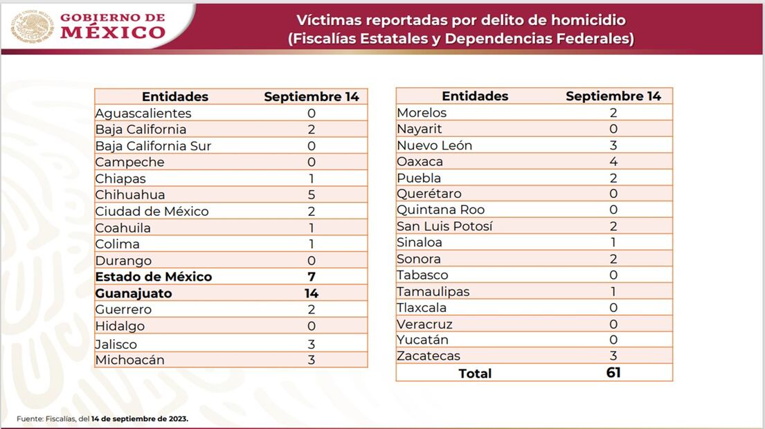Víctimas de homicidio