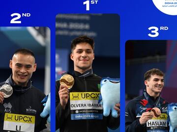 El mexicano Osmar Olvera gana medalla de oro en el Campeonato Mundial de Natación