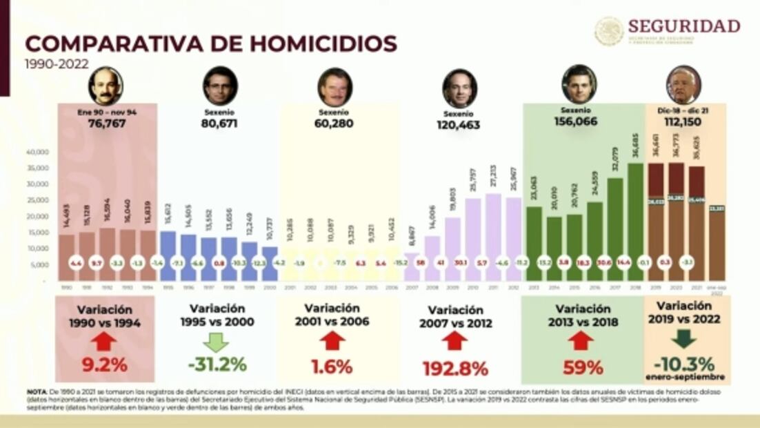 La mañanera de AMLO, 20 de octubre, minuto a minuto