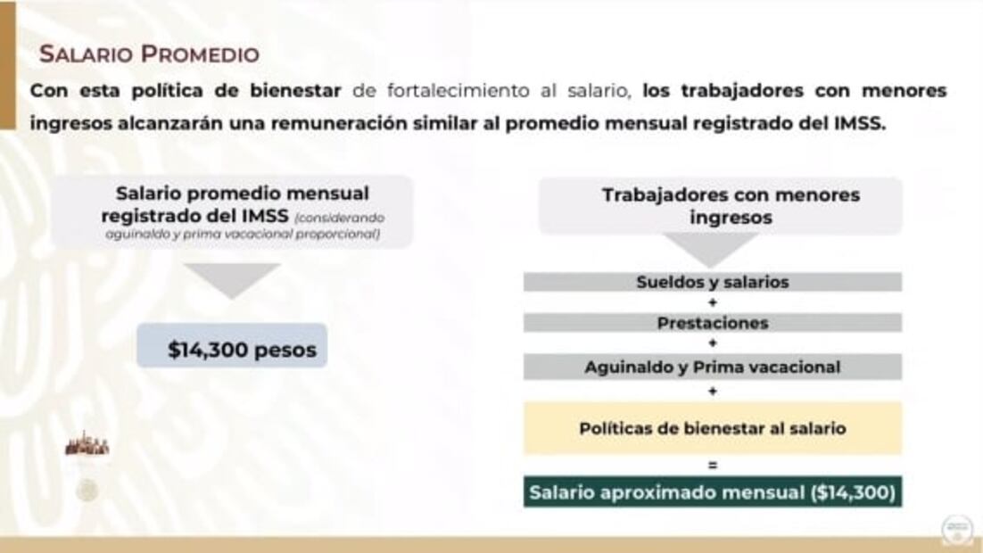 Esto gana un maestro en México y lo que AMLO quiere que reciban con un aumento