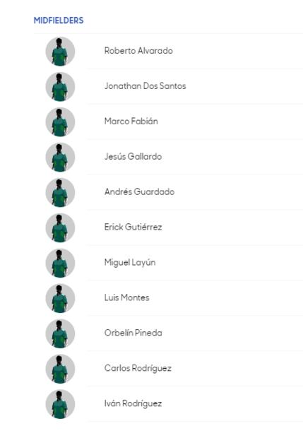 Conoce a los convocados de todas la selecciones de la Copa Oro