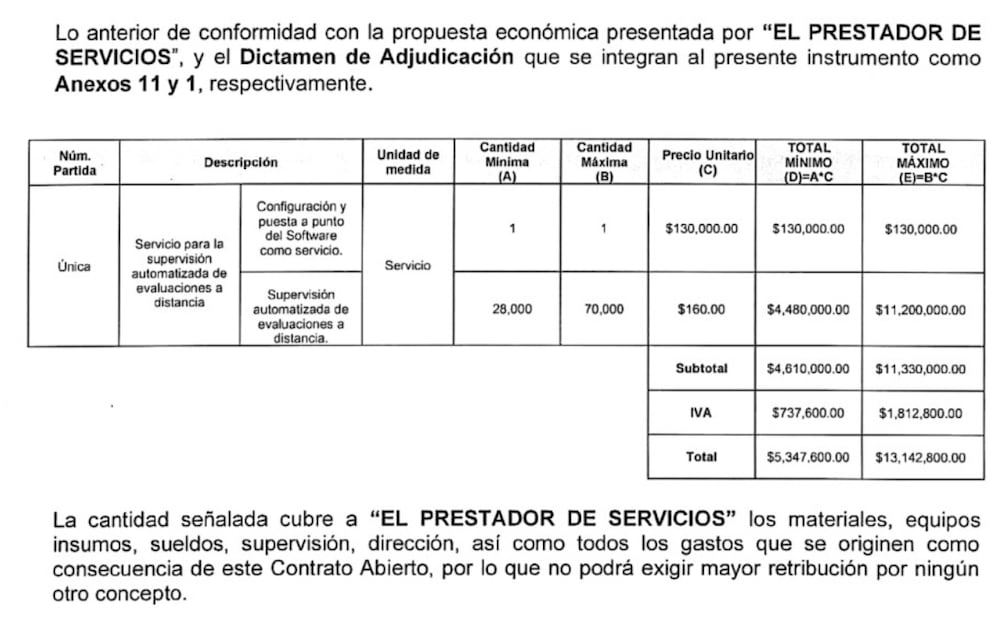 Territorium Life se encargó de supervisar entre 28 mil y 70 mil exámenes a distancia de la Escuela Federal de Formación Judicial.
