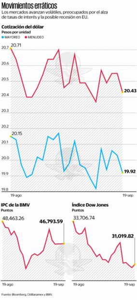 Mercados, con cautela y a la espera de la Fed
