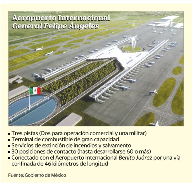 Las dos empresas que ya tienen contratos en aeropuerto de AMLO