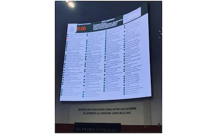 Por gran mayoría, Senado aprueba modificaciones al T-MEC; va al Ejecutivo