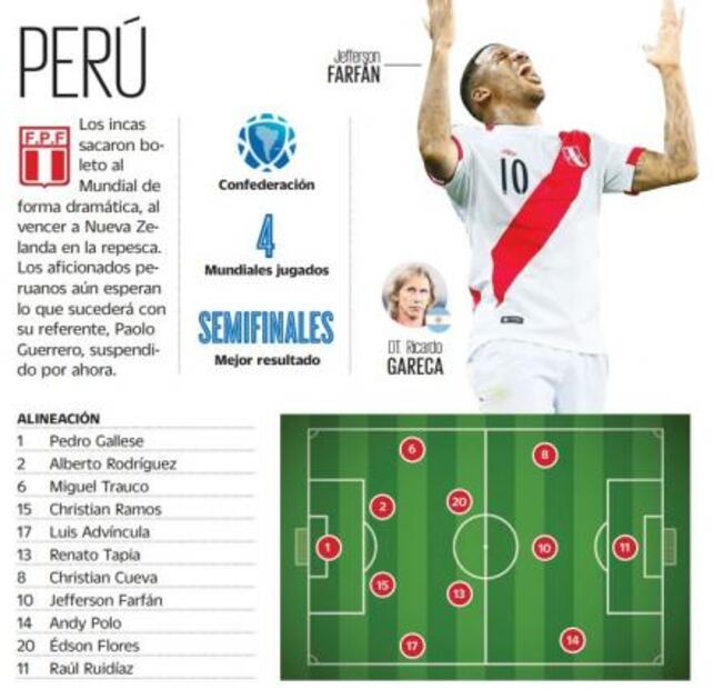 Perú: a quitarse el drama del repechaje