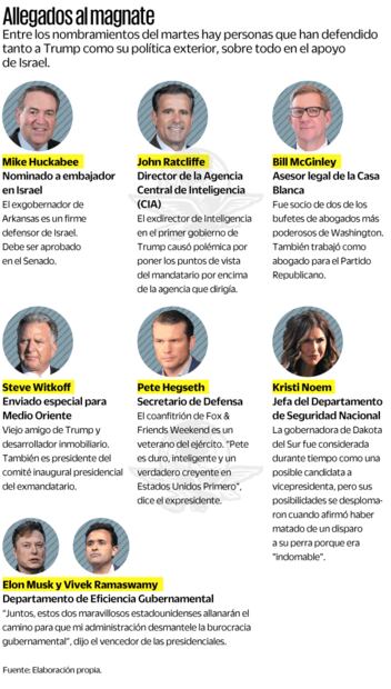 Fuente: Elaboración propia