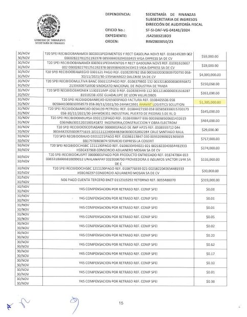 Ahavat Logistics Solution transfirió 28 mdp durante 2024 a JSC Servicios Aduanales en 2024, de acuerdo con documentos de la Secretaría de Finanzas de Tamaulipas. Foto: captura. EL UNIVERSAL.
