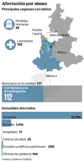 Garantizan a Puebla recursos para reconstruir