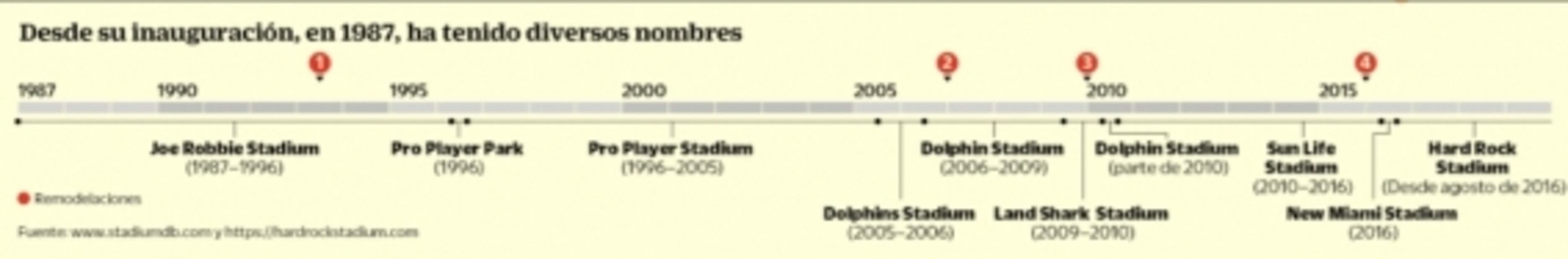 Así es el estadio de Miami, casa del Super Bowl LIV