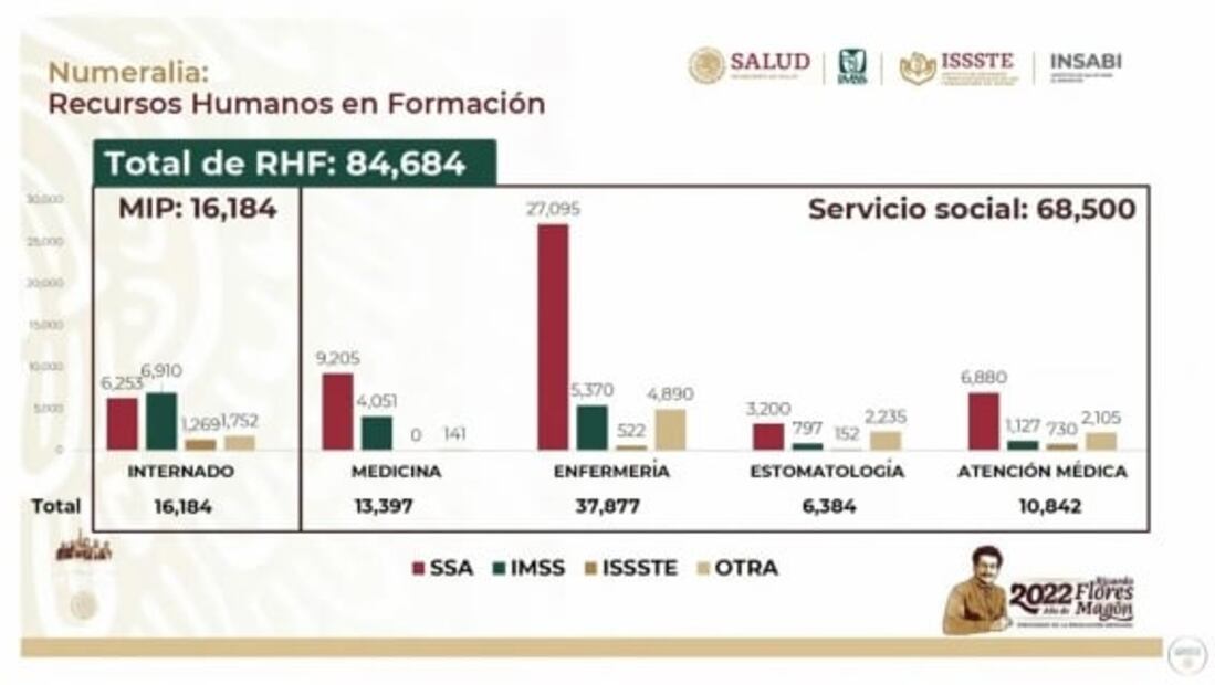 La mañanera de AMLO, 25 de octubre, minuto a minuto