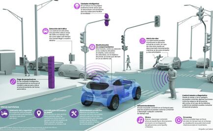 Ya se asoma el auto inteligente