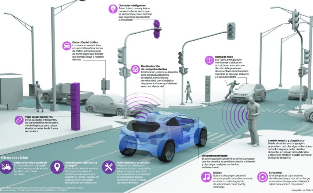 Ya se asoma el auto inteligente