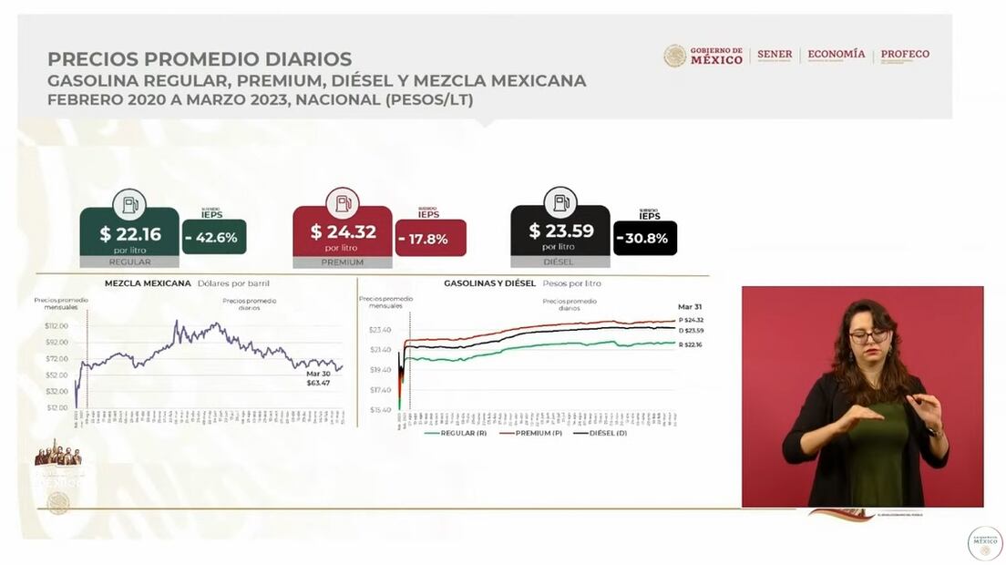 Precios de los combustibles, 3 de abril