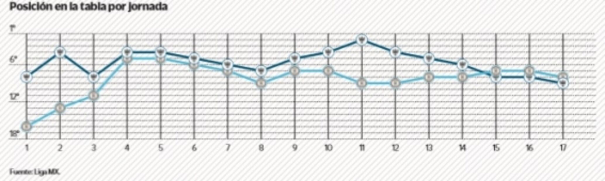 Cruz Azul contra Monterrey; la repesca del bochorno
