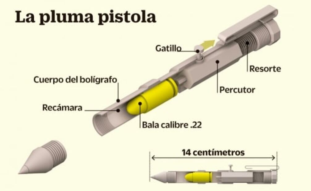 Plumas pistolas se venden por menos de dos mil pesos
