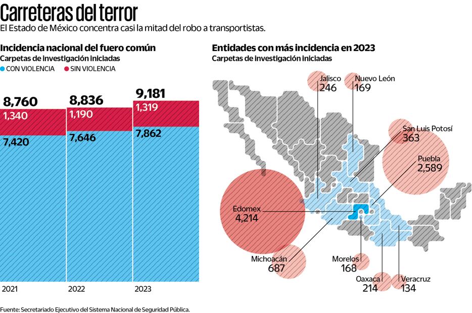 Fuente: Secretariado Ejecutivo del Sistema Nacional de Seguridad Pública