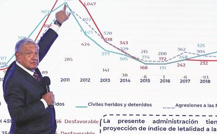 También cuidamos a delincuentes: Presidente