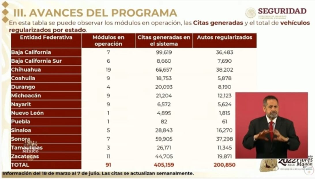 La mañanera de AMLO, 8 de julio, minuto a minuto