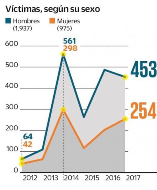 Secuestros azotan a migrantes de Centroamérica