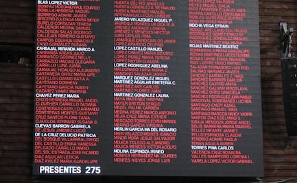 Diputados de Morena, PT, PES y Verde alcanzan quórum y abren sesión en San Lázaro