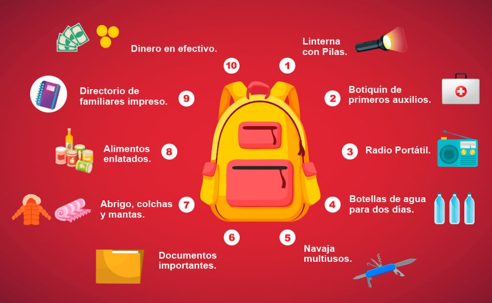 Esta mochila de vida debe adaptarse a las necesidades específicas de cada miembro de la familia. Foto: Grupo Viso