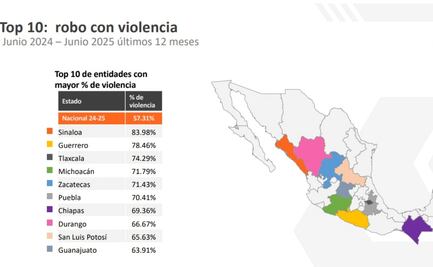Sinaloa, imparable en robo de autos; se mantiene al alza delito en camiones pesados, reporta AMIS